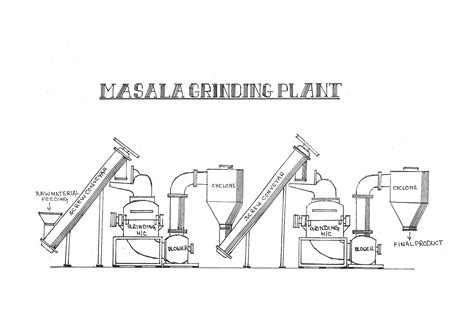 Spice Grinding Plant,Masala Grinding Machine,Feed Grinding Machine ...