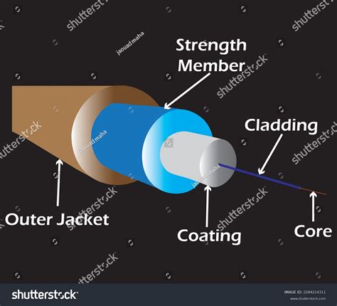Optical Fiber Structure 的图像结果