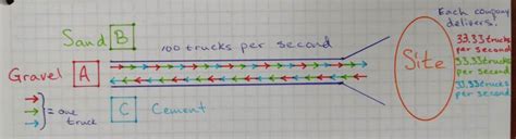 Image result for Router Bandwidth