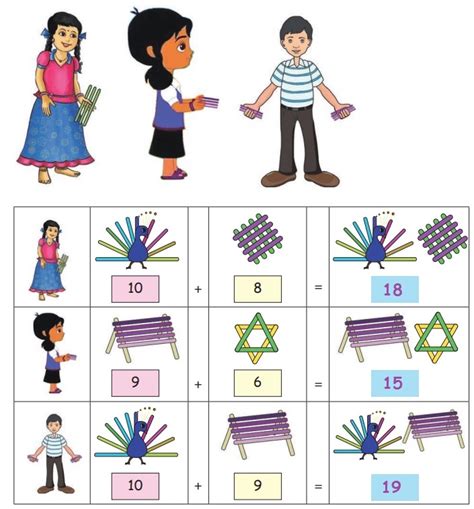 கூட்டல் - எண்கள் | பருவம்-1 அலகு 2 | 2வது கணக்கு | Addition - Numbers ...