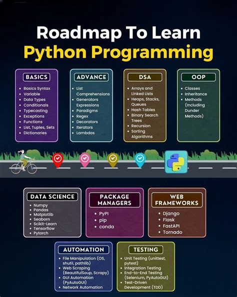 Image result for Python Tutorial Geeks