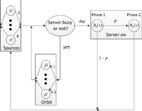 Queue System Tutorial 的图像结果