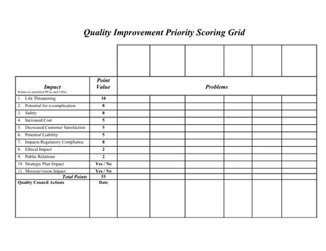 Image result for Quality by Design Scoring Matrix