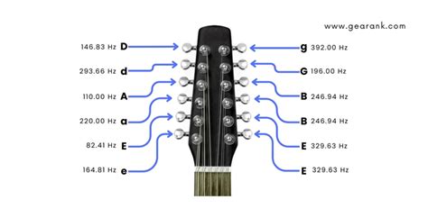 Image result for Twelve-string guitar Tuning