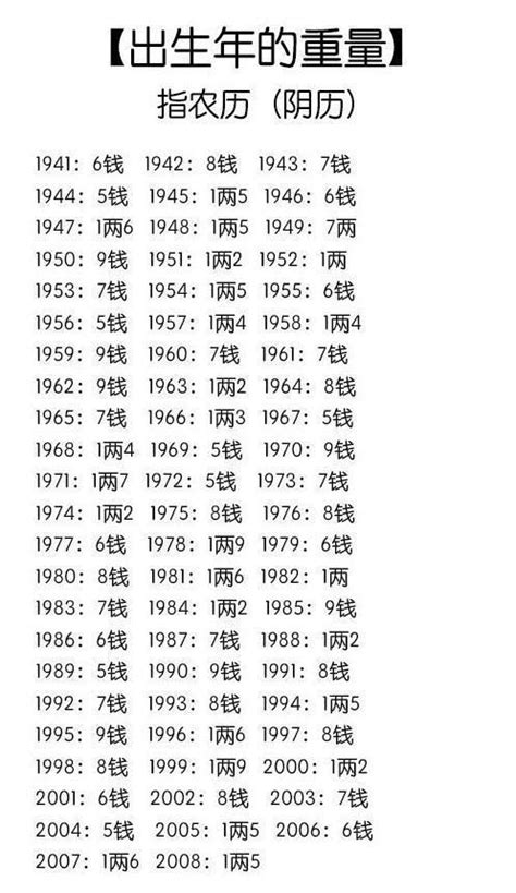 阳历1月1日生辰八字(姓名 王辉,男,阳历1982年1月1日19点出生 ) - 7650测算网
