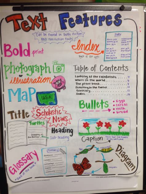 Text Features Anchor Chart - Educational Chart Resources