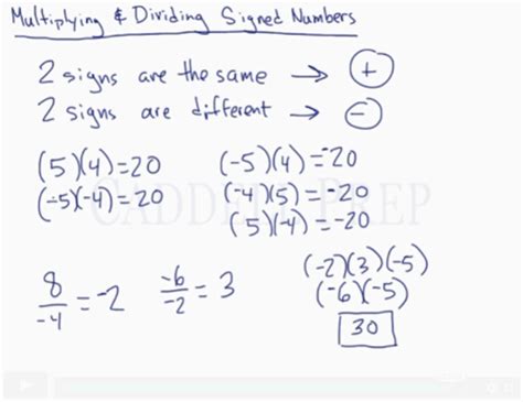 Image result for Multiplying Numbers with Different Signs