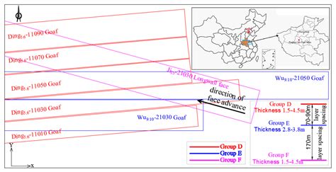 Study on Stress Evolution Law of Overburden under Repeated Mining in ...