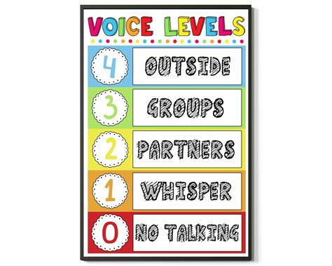 Buy FESOGO Voice Levels Voice Levels Chart Classroom Policies Classroom ...