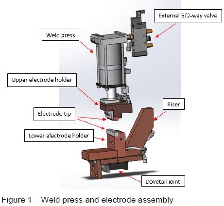 A computational study on additively manufactured welding electrodes