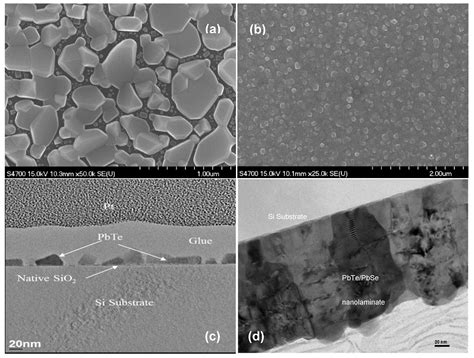 Advances in Atomic Layer Deposition (ALD) Nanolaminate Synthesis of ...
