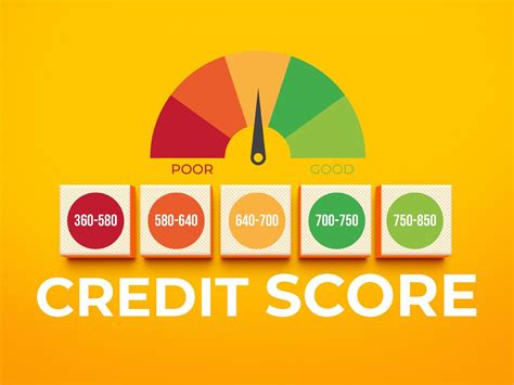 700 Credit Score Everything You Need To Know 10 Things To Know About
