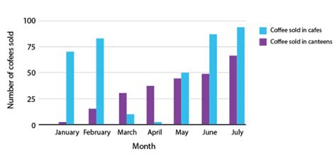 Points to Remember- Data Handling | Mathematics (Maths) Class 8