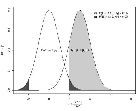 Image result for R Programming Language for Bioinformatics