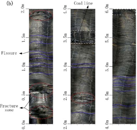 Controlled Intersection Mine 的图像结果