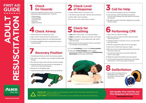 Image result for First Aid Training Poster
