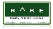 Rare Equity Private Limited
