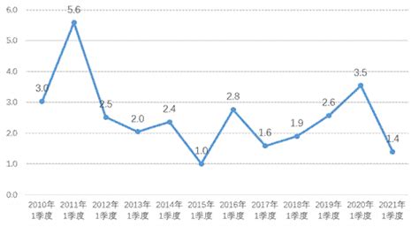 2019年一季度宁波市区居民消费价格涨幅逐步走高_国家统计局宁波市调查队