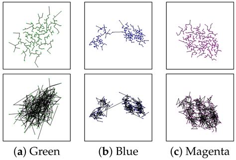 Cluster Appearance Glyphs: A Methodology for Illustrating High ...