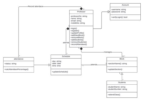 vb.net - Attendance management system uml class diagram - Stack Overflow