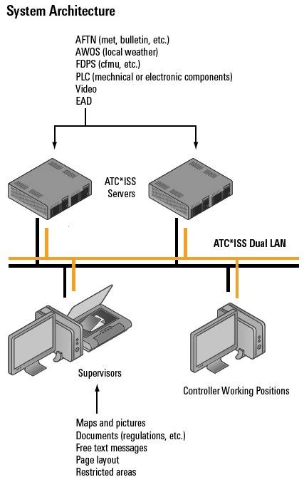 Image result for Real-Time System ATC