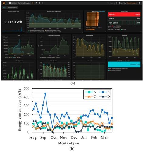 Elemental: An Open-Source Wireless Hardware and Software Platform for ...