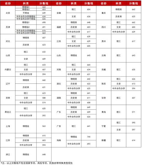 武汉理工大学各专业录取分数线2023（录取最低分是多少）-新高考网