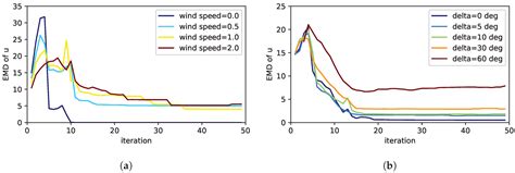 Analysis of Model Mismatch Effects for a Model-Based Gas Source ...