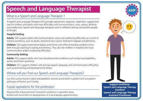 Lancashire Teaching Hospital | AHP Speech and Language Therapist