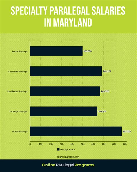 Maryland Paralegal Education, Career and Salary Guide - Online ...