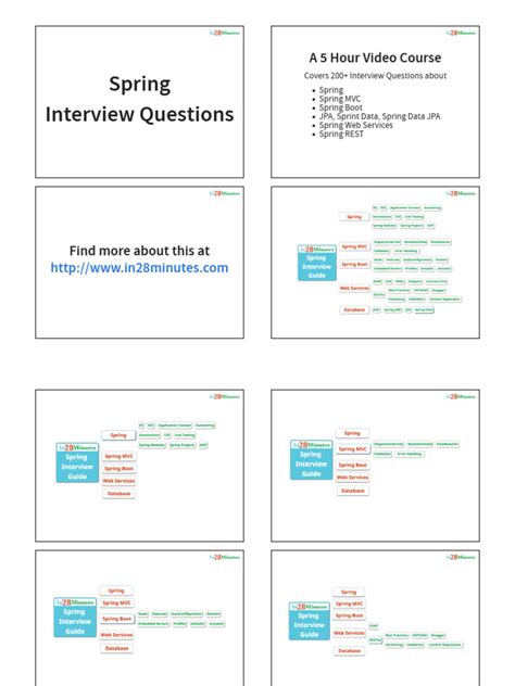 Image result for Spring Interview Questions and Answers for Experienced