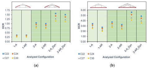 Robustness Analysis of Historical Timber Roofs: A Case Study of the ...