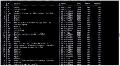Image result for Python Pretty Pandas Demo