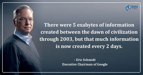 Data Science Quotes 的图像结果