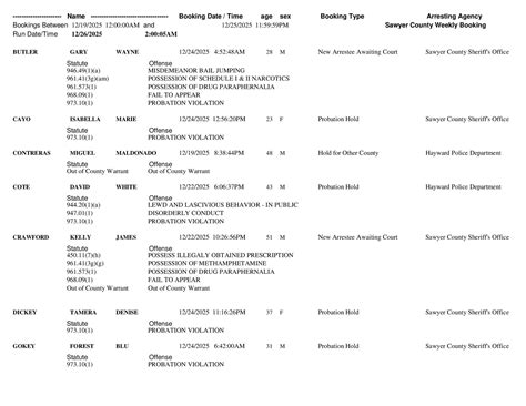 Sawyer County Jail Weekly... - Sawyer County Sheriff's Office | Facebook