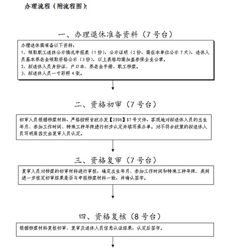 兰州退休办理流程（条件+材料+联系方式）- 兰州本地宝