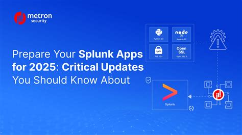 Image result for Splunk Apps
