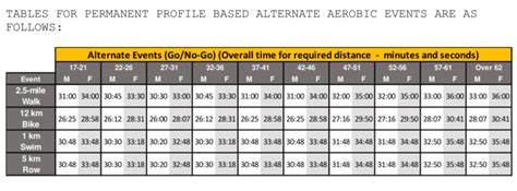 New ACFT Standards Score Chart 2024 & Requirements