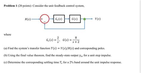 Control System Unit Response Problem 的图像结果