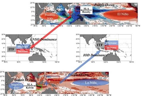 Asymmetric Response of the Indonesian Throughflow to Co-Occurring El ...