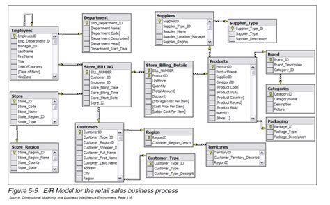 Image result for ER Model Example Simple