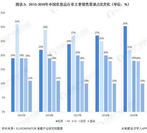 2023年中国国货美妆行业发展趋势报告 美妆用户洞察及消费偏好专题报告 - 知乎