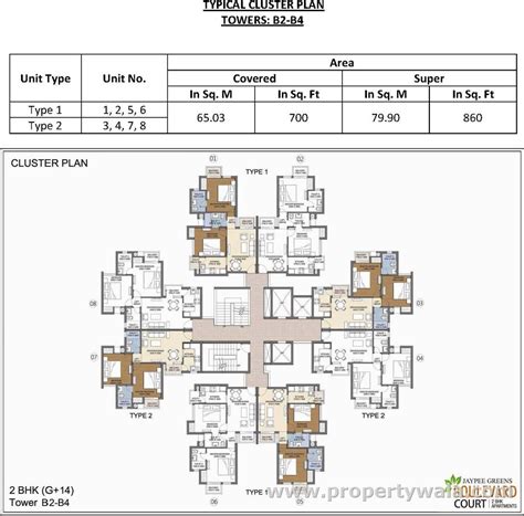 Jaypee Greens Boulevard Court - Yamuna Expressway, Greater Noida ...