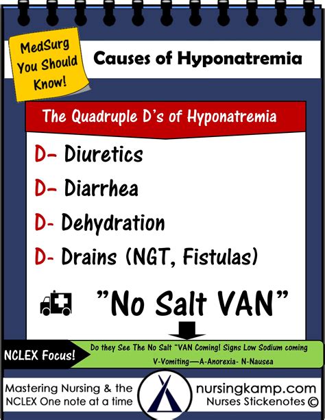 Hyponatremia and dehydration: Hyponatremia (Low Sodium) Signs ...