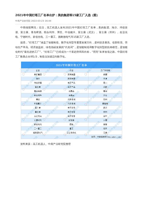 2021年中国灯塔工厂名单出炉：美的集团等15家工厂入选（图）