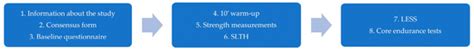 Pre-Season ACL Risk Classification of Professional and Semi ...