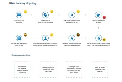 Image result for School Management System Map