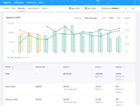 Image result for ClickCast