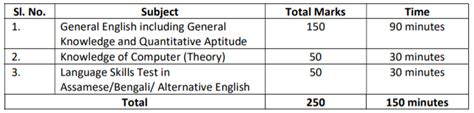 Tea Tribes Welfare Admit Card 2021: Written Exam of 15 LDA-cum-Typist ...