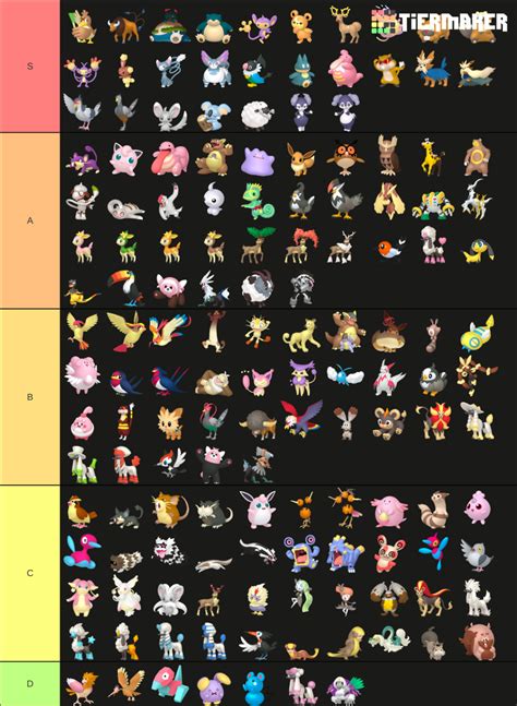 All Normal Type Pokemon Tier List (Community Rankings) - TierMaker